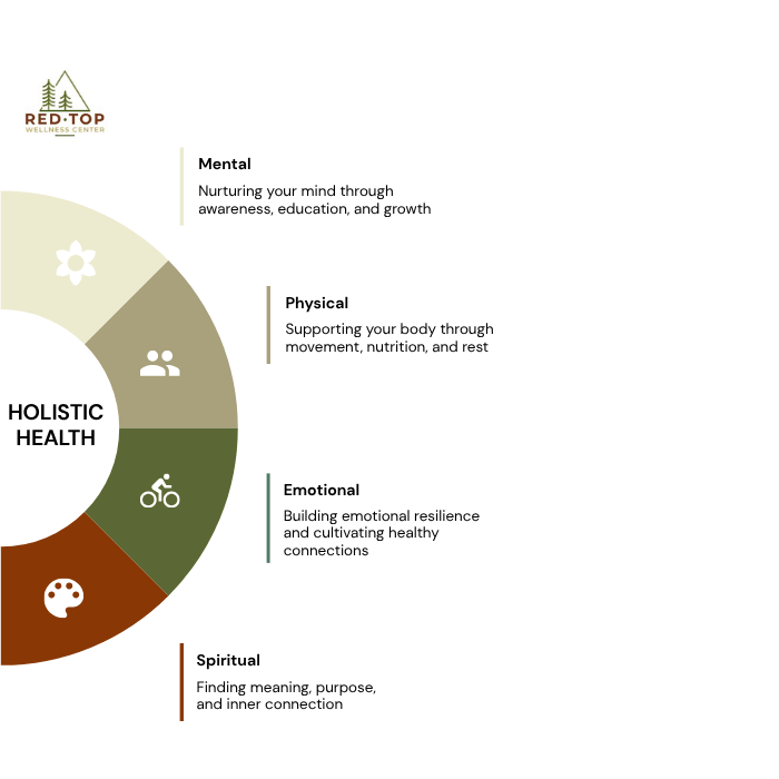 Holistic Therapy for Mental Health: 6 Types and Benefits 1 The four pillars of holistic therapy, which are mental, physical, emotional, and spiritual.