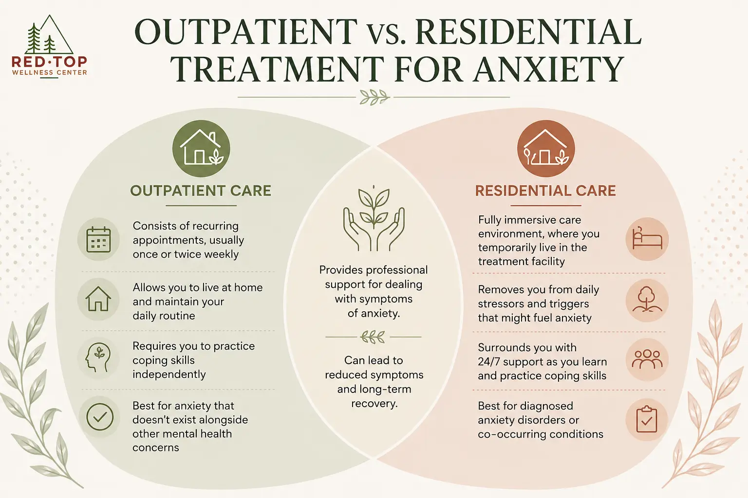 Comparing Outpatient vs. Residential Treatment for Anxiety 1 The main differences between outpatient and residential treatment for anxiety, which are explained below.