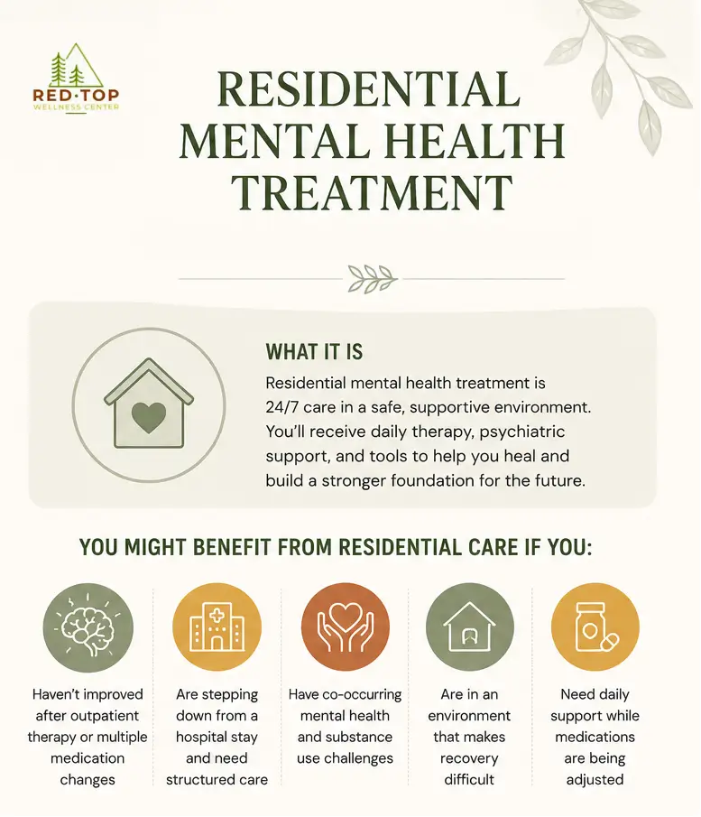 A summary of how residential treatment works at inpatient mental health facilities in Georgia.