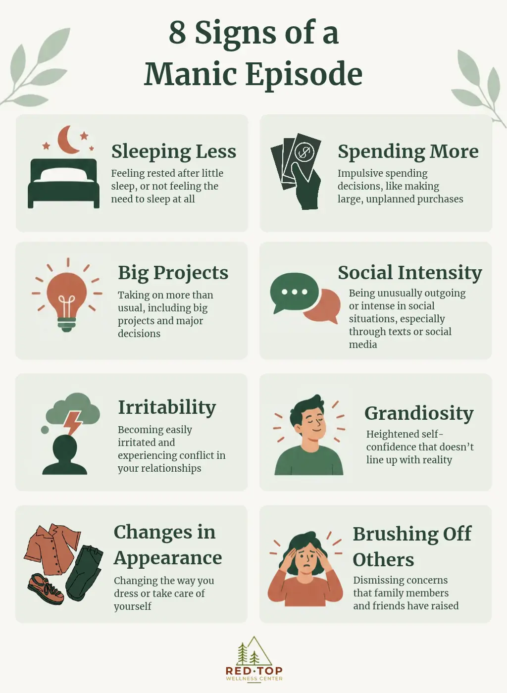 The signs of a bipolar manic episode, which are explained further below.